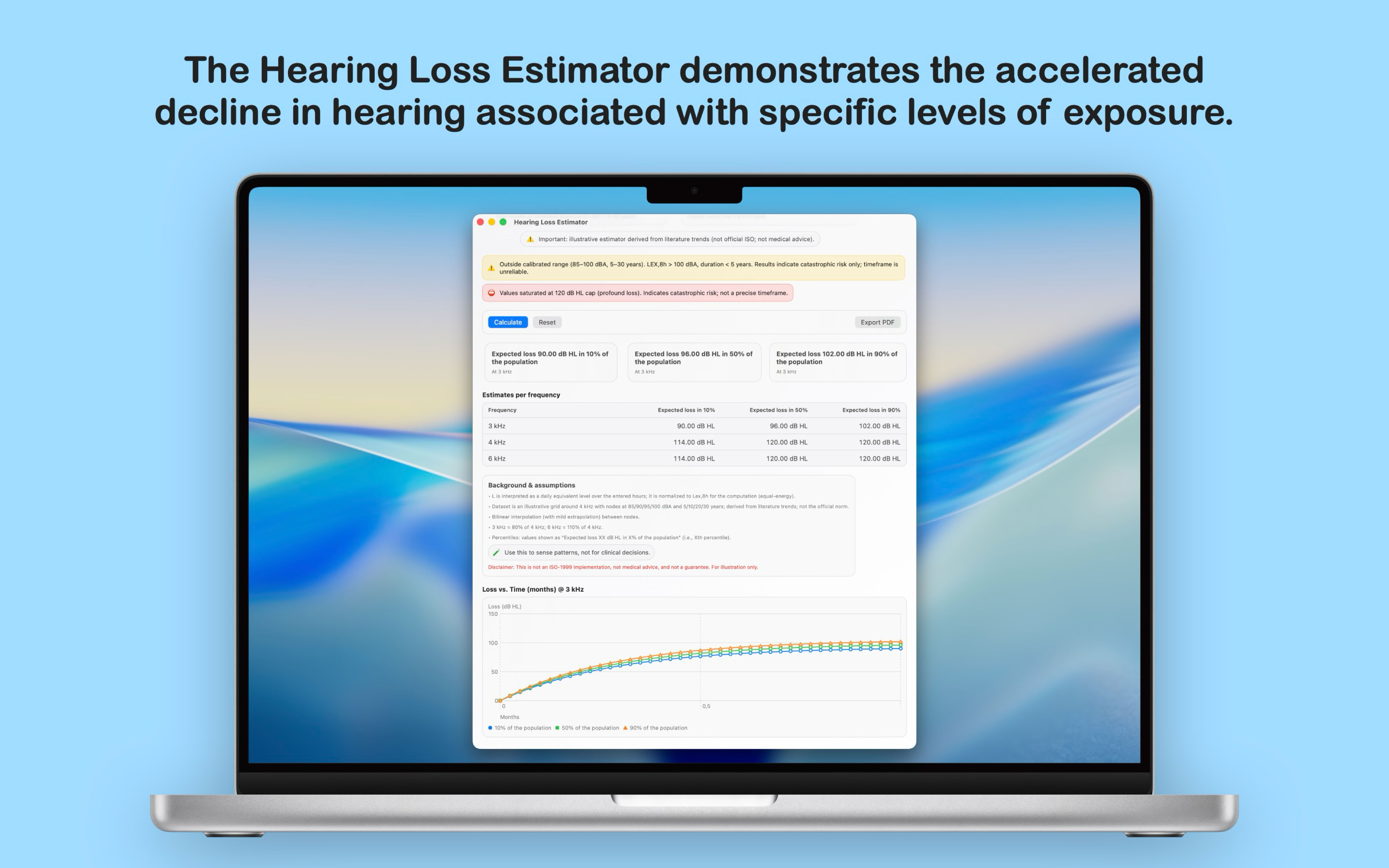 Hearing Loss Estimator